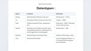 Java Hamstersimulator / erweitertes Niveau / Tutorial 1 von 5 / Datentypen