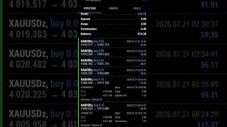 #daytrading #michealalgo #mt4 #mt5 #robot