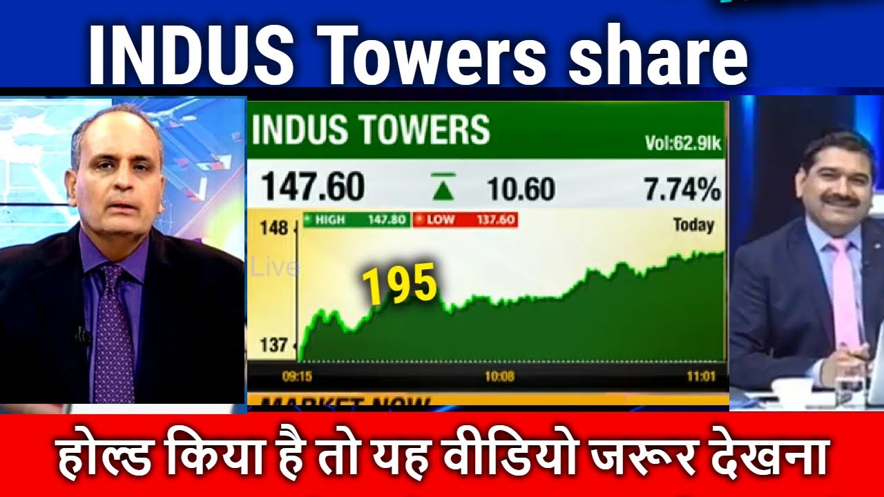 INDUS Towers share news today,buy or not,indus towers share analysis ...