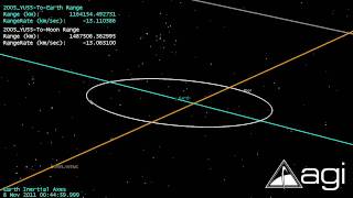 Asteroid 2005 YU55 close approach