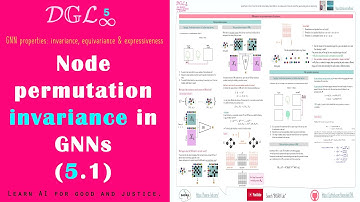 [Deep Graph Learning] 5.1 Node permutation invariance in GNNs