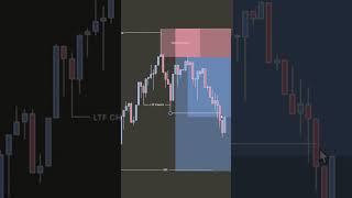 High profit trading startegy 💸#shorts #trading #forex