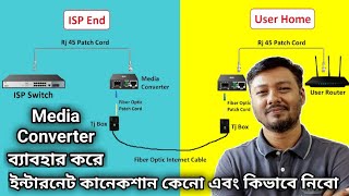 Fiber Optic Internet Connection to the home by Media Converter (MC); Procedure & Benefits