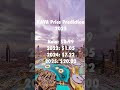 KAVA PRICE PREDICTION 2025 100 KAVA PRICE PREDICTION 2025 100
