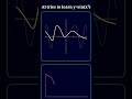AI tries to learn y=sin(x²) #algorithm #algorithms #calculus #ai # #animation #machinelearning