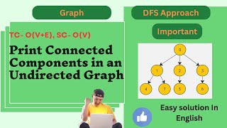 Connected Components in an Undirected Graph | Graph| GeeksForGeeks | Java| Easy Solution | English