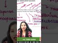 Simple trick to remember Live Attenuated Vaccine