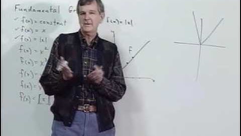 Lec 03. Fundamental Graphs & Symmetry College Algebra with Dennis Allison