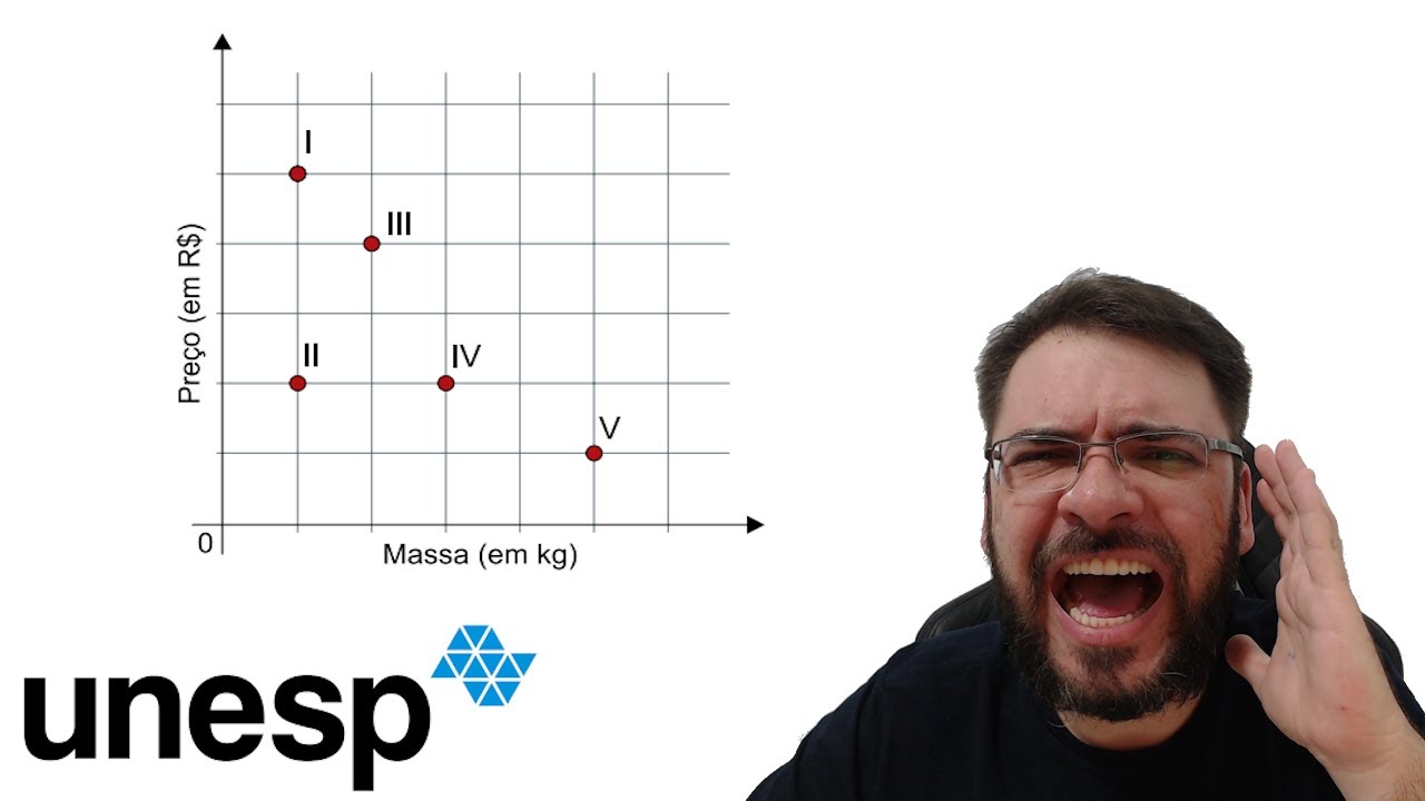 UNESP/2025 O gráfico, feito em papel quadriculado, exibe os preços praticados em reais (R$) por
