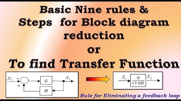 Block Diagram Reduction Rules With Examples