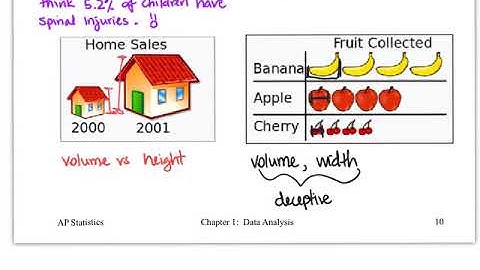 AP Stats 1.1 Analyzing Categorical Data