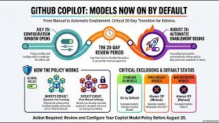 GitHub Copilot Automatic Model Updates for Enterprise and Business