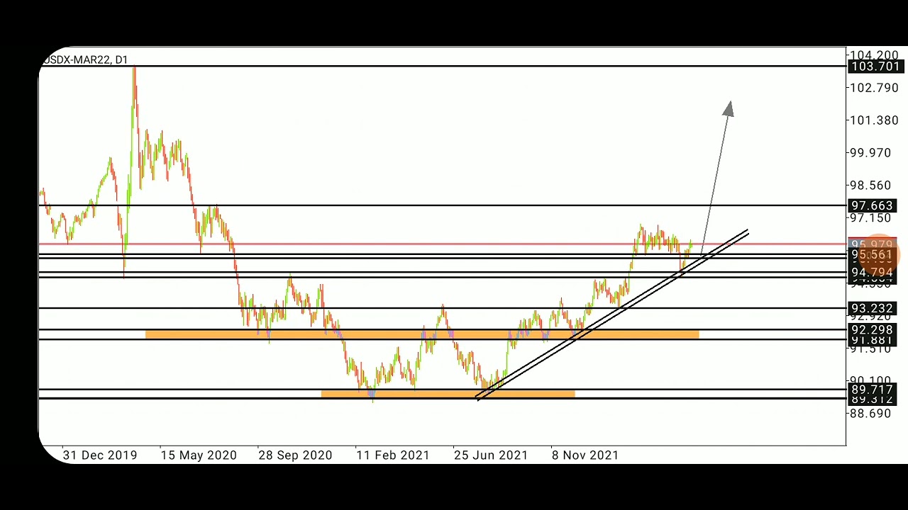 USDOLLAR INDEX UPDATE