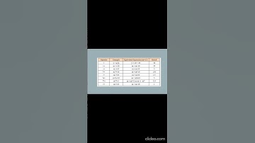 Python assignment operators - online internship for eee students - kaashiv review #kaashivinfotech