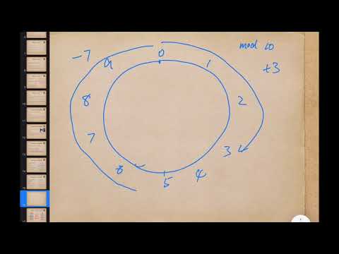 Credit Card and Luhn Algorithm