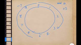 Credit Card and Luhn Algorithm