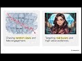 “How Luxury Brands Will Use Agentic AI in 2026”