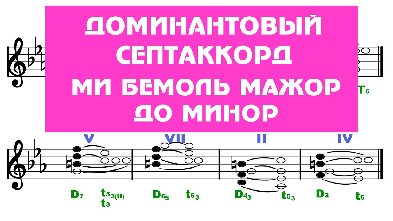 Ми бемоль мажор/До минор - Доминантовый септаккорд - D7 - YouTube