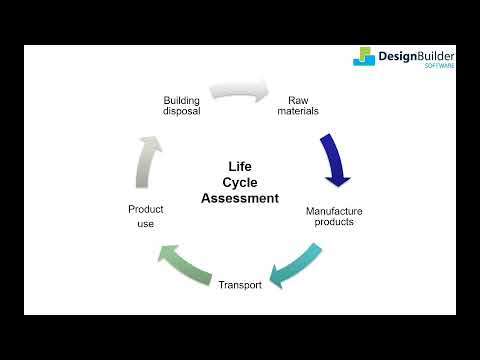 DesignBuilder   One Click LCA Integration   A Fast and Easy Workflow for Life Cycle Assessment