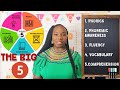 Reading Instruction Components Quiz