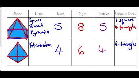 3D Shapes - Mr Morley Maths