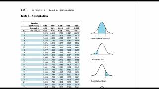 Hypothesis Test for the Mean Difference between Dependent Samples