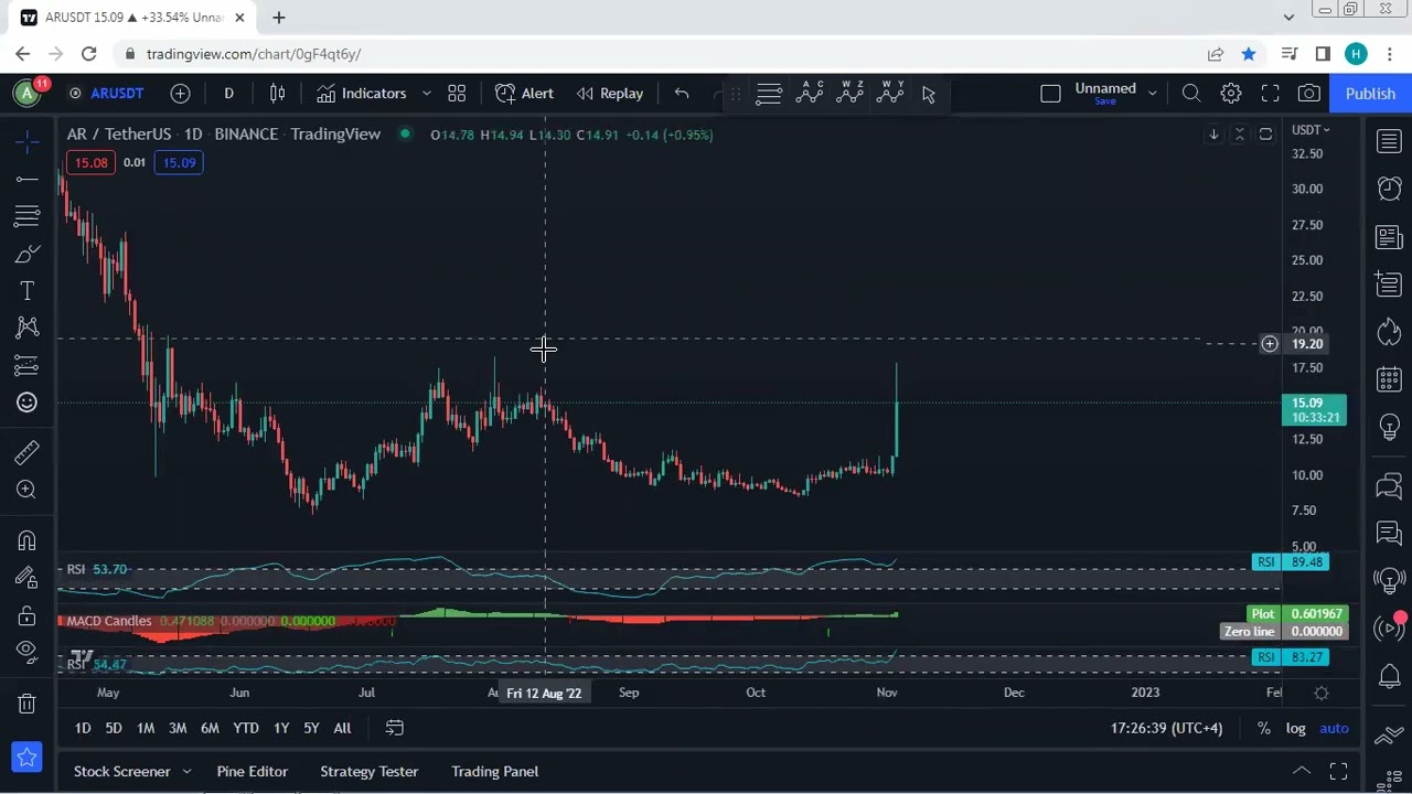 Arweave - AR Technical Analysis for November 3 , 2022