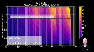 Dynamic Range - IEEE-P2020 - ADAS Testing