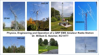 Physics, Engineering, and Operation of a Low Power, Single Polarization, EME Amateur Radio Station. screenshot 1