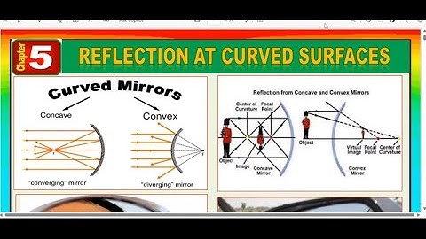KJSEA 905/1 (GRADE 9 INTEGRATED SCIENCE) KCSE 232/2(FORM 2 PHYSICS) || REFLECTION AT CURVED SURFACES