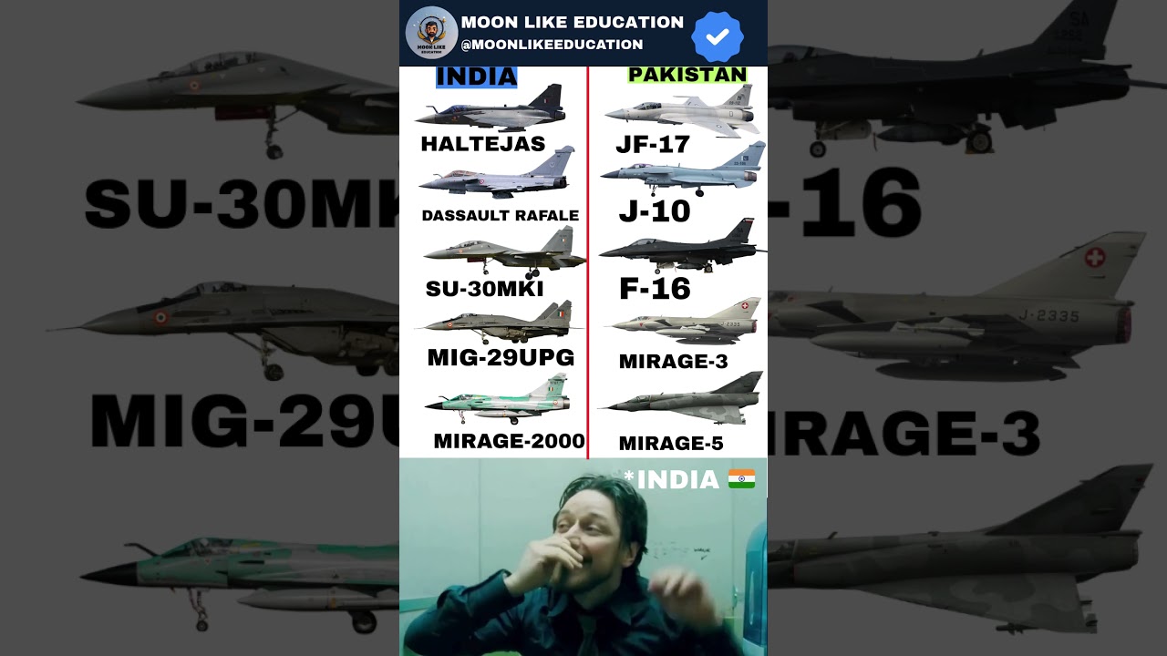 🇮🇳India vs Pakistan Fighter Jets: A Comparative Analysis! #shorts