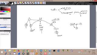 35- Network Foundation Protection