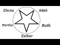 Order of the eastern star women freemasons