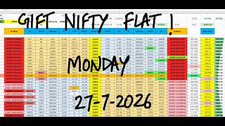 Nifty Prediction For Tomorrow 27 July I Monday Market Prediction | market prediction for tomorrow