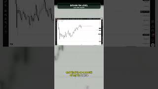 Bitcoin’s 75K Level Changes Everything