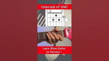 The intervals of A major 7th open string shape on guitar #shorts