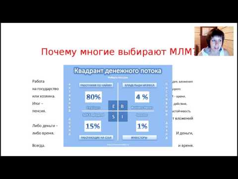 Видео: Как да бъда лидер в група през 2017г