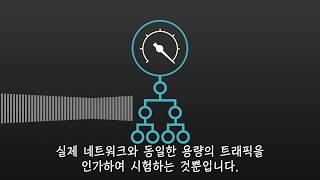 Introduction to IxNetwork L2/3 Network Infrastructure Testing - Korean CC
