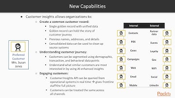 Hands-On Dynamics 365 AI for Business Insights : Introduction to Customer Insights | packtpub.com