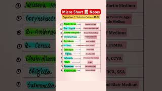 Microbiology: Short Notes📝 Organisms &amp; Selective Culture Media #neetpg2025 #neetpgnotes #mbbsnotes