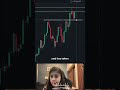 Gold for next week