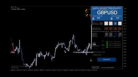 Japanese Candlestick™  Pattern Recognition Engine for MetaTrader5
