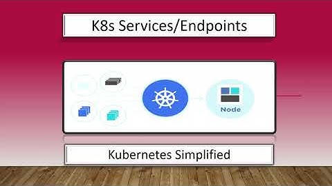 Kubernetes Service | Endpoints | Kubernetes Simplified