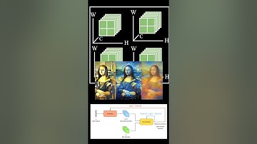 Types of Normalization in Deep Learning