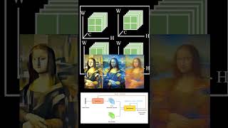 Types of Normalization in Deep Learning