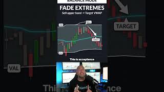 Simple Sign That Tells You It’s Going to Be a Trend Day #shorts