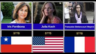 Top Richest Women in the World 2026 Billionaires Ranking
