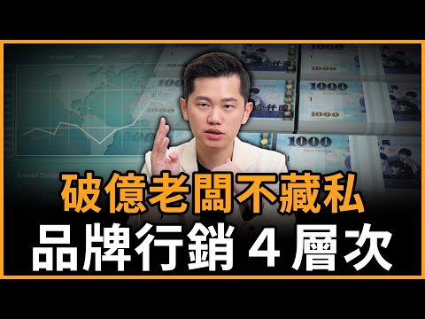 品牌行銷一次搞懂:搞懂這4層,你就贏過90%創業者|行銷入門課