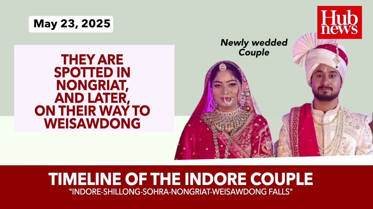 Timeline | Indore Couple ‘Murder Mystery’