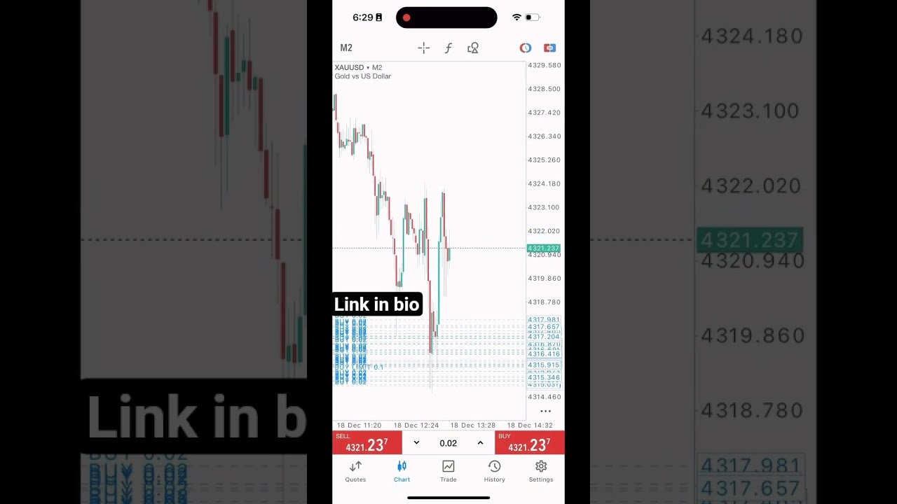 Gold easy trading strategy 